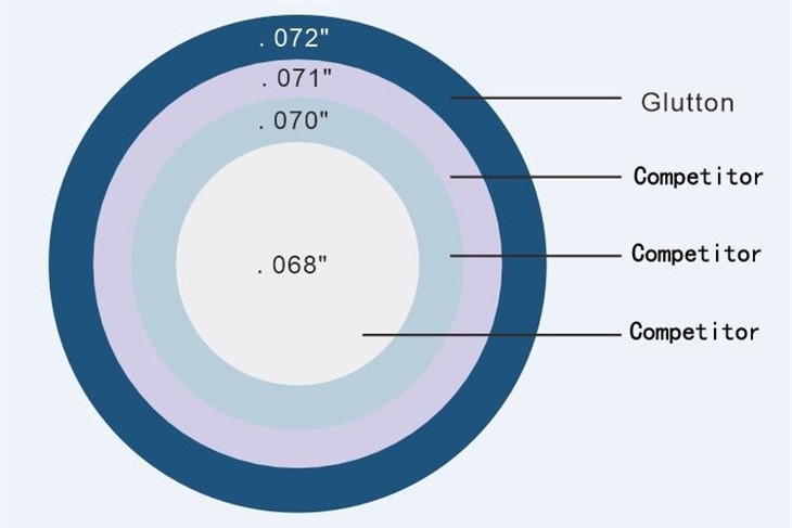Manual Thrombus Aspiration Catheter